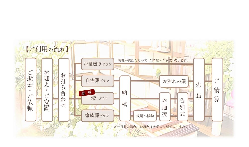 東京自宅葬儀社　燈